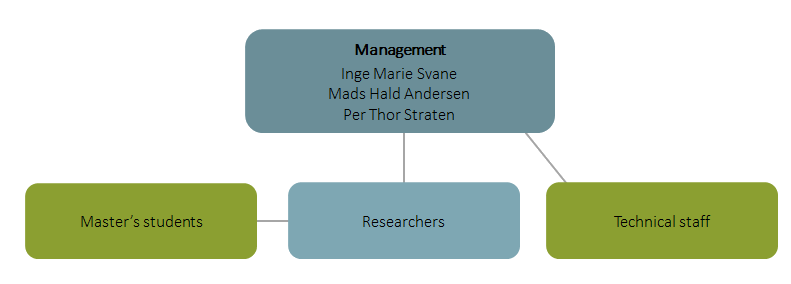 CCIT-dk eng. org uden baggrund..png