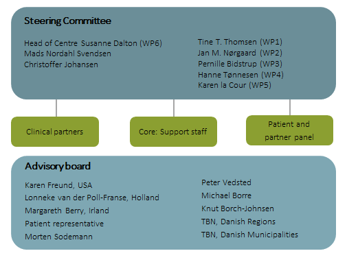 COMPAS eng. org uden baggrund..png